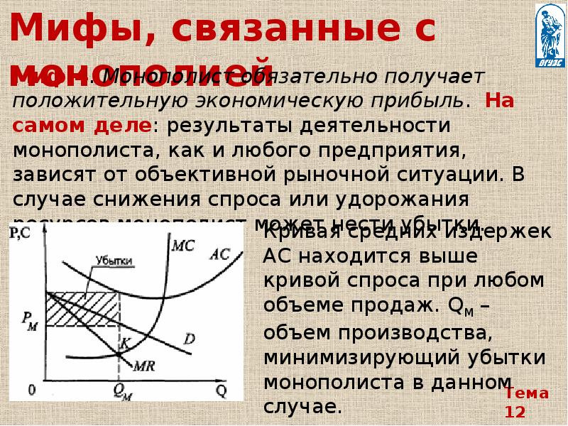 Несовершенная Монополия. Монополия минимизация убытков. Теория несовершенной конкуренции. График минимизации убытков монополиста.