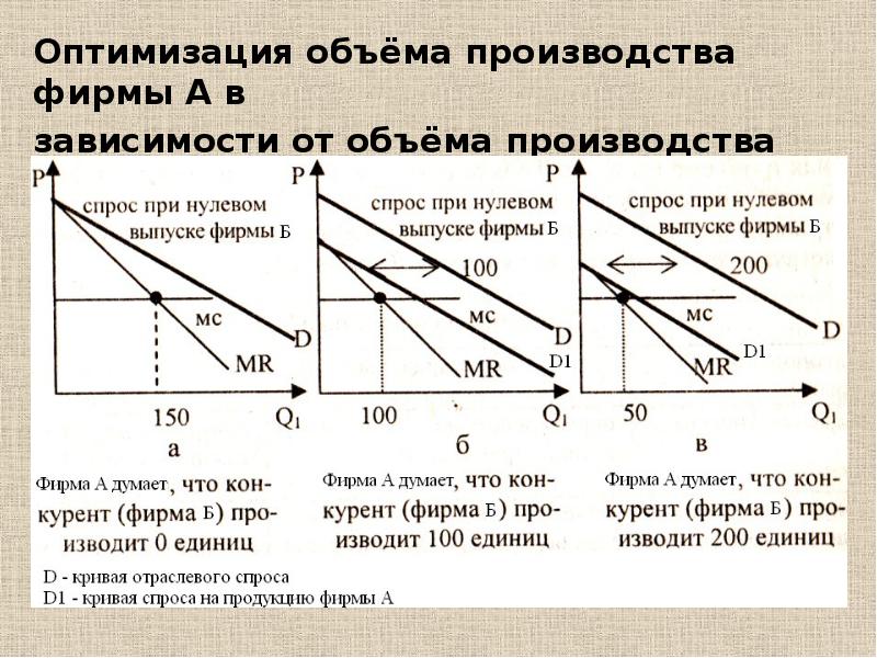 Оптимальный объем производства фирмы. Оптимизация объема производства. Оптимизация выпуска продукции предприятия. Объем производства фирмы. Оптимизирует объем производства.