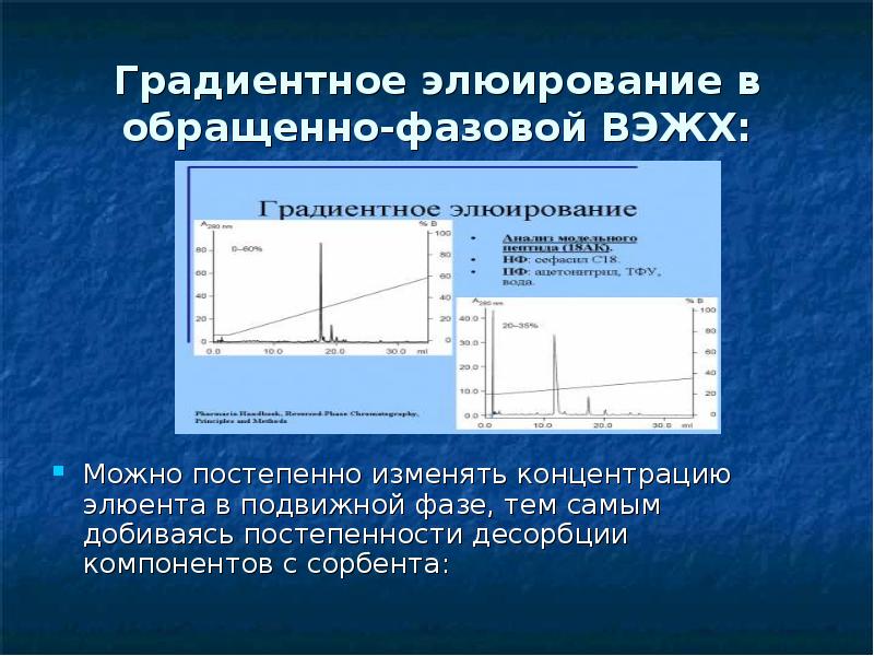 Градиентное элюирование в обращенно-фазовой ВЭЖХ:
Можно постепенно изменять концентрацию элюента в Градиентное элюирование в обращенно-фазовой ВЭЖХ:
Можно постепенно изменять концентрацию элюента в