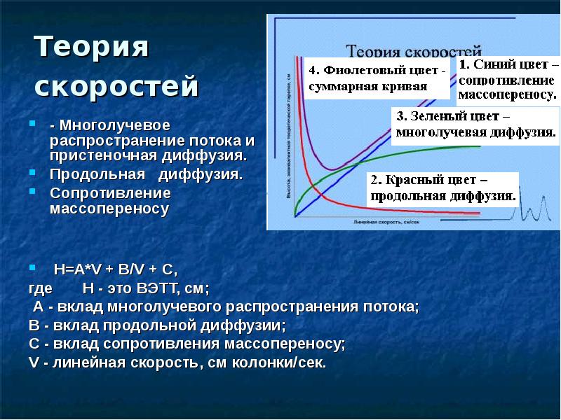 Теория скоростей
- Многолучевое распространение потока и пристеночная диффузия. Теория скоростей
- Многолучевое распространение потока и пристеночная диффузия.