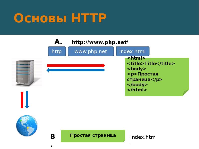 Основы php презентация