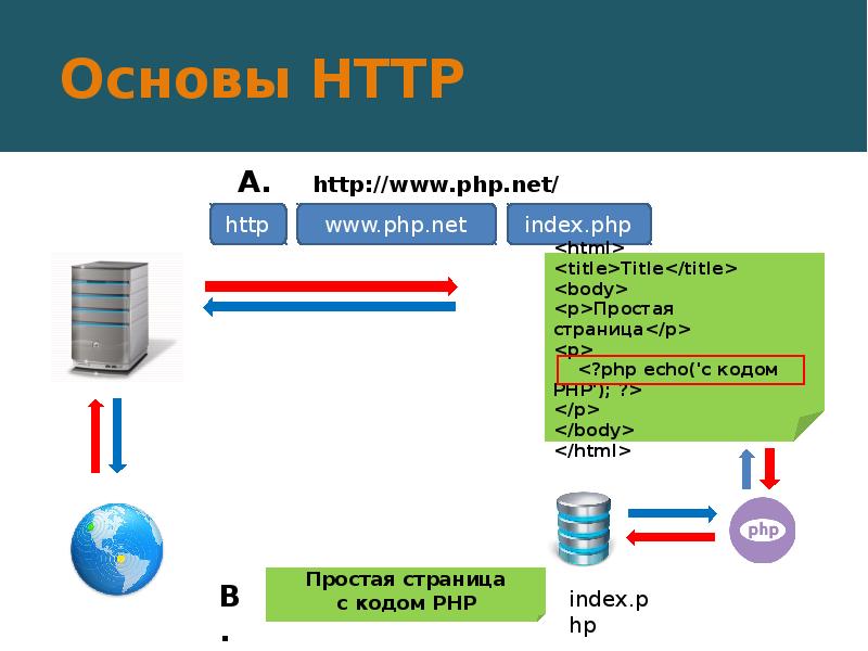 Основы php презентация