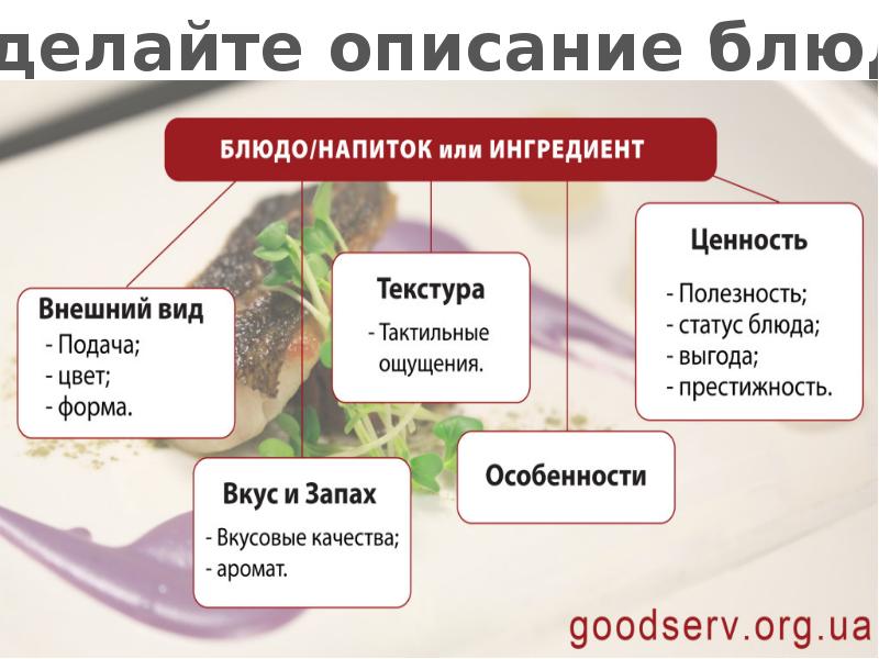 7 шагов официанта в ресторане. Метод продаж для официантов. Методы продаж в ресторане. Техника продаж для официантов. Методики продаж официантов.