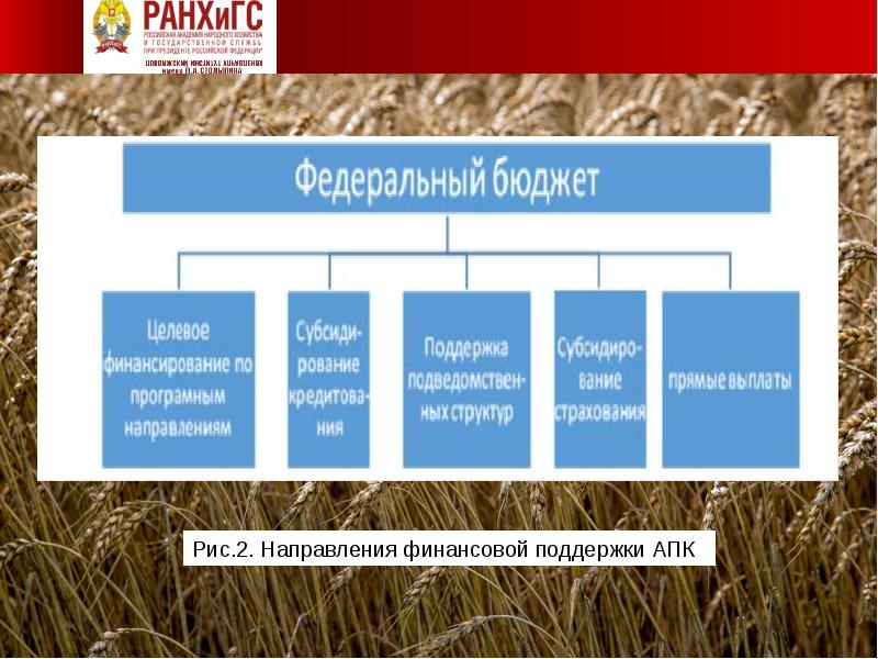 Агропромышленный комплекс ярославской области презентация