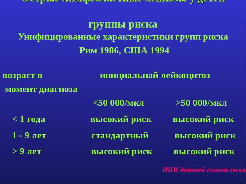 Острые лимфобластные лейкозы по утвержденным клиническим рекомендациям. Группы риска острый лейкоз. Лейкемия группа риска. Группы риска лейкоза у детей. МДС риски лейкоза.