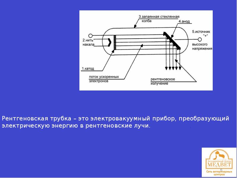 Рентгеновское излучение схема