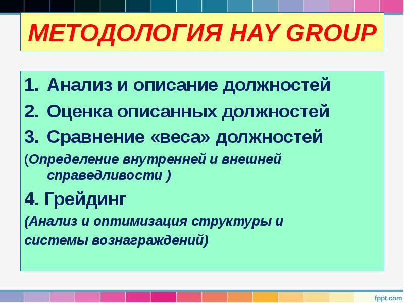 МЕТОДОЛОГИЯ HAY GROUP
Анализ и описание должностей
Оценка описанных МЕТОДОЛОГИЯ HAY GROUP
Анализ и описание должностей
Оценка описанных