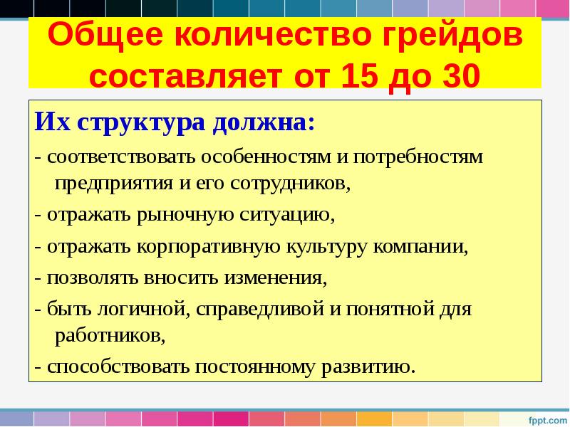 Грейдовая система оплаты труда презентация