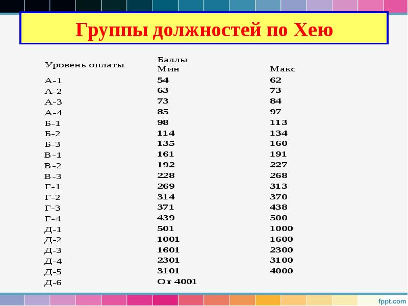 Группы должностей по Хею Группы должностей по Хею