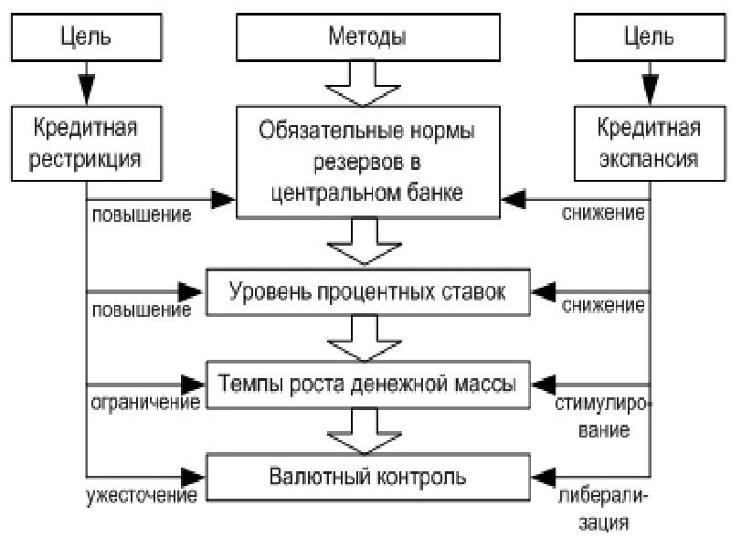 Презентация денежная политика