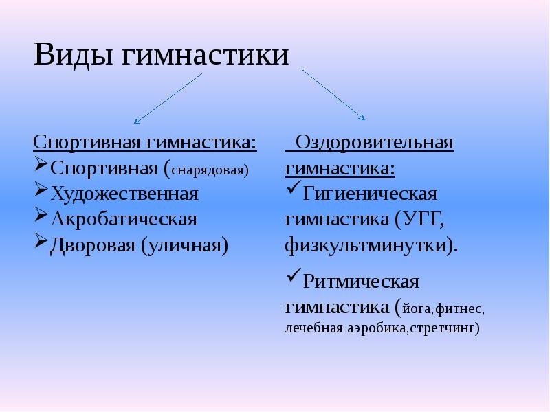 Виды гимнастики
Спортивная гимнастика:
Спортивная (снарядовая)
Художественная
Акробатическая
Дворовая (уличная) Виды гимнастики
Спортивная гимнастика:
Спортивная (снарядовая)
Художественная
Акробатическая
Дворовая (уличная)