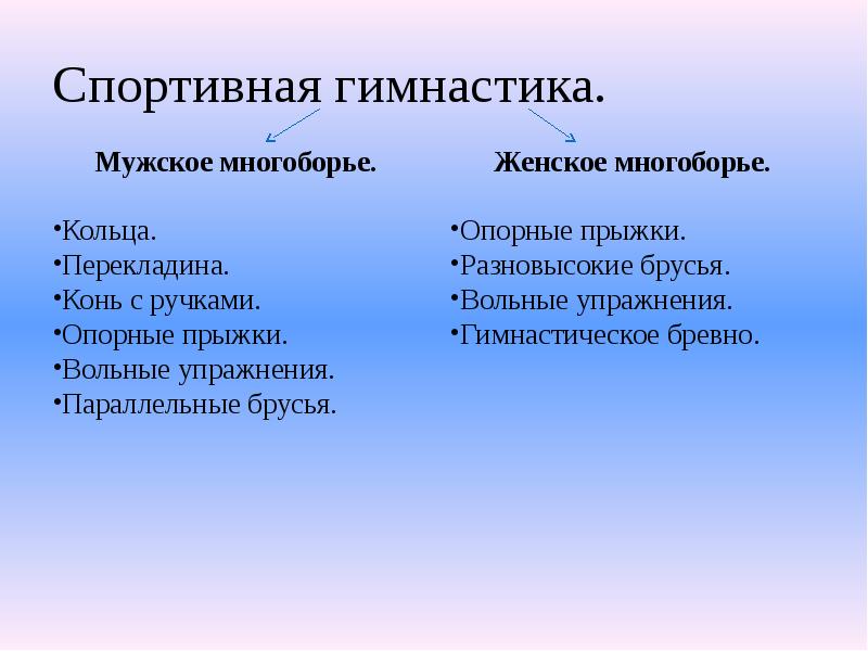 Спортивная гимнастика.
Мужское многоборье. Спортивная гимнастика.
Мужское многоборье.