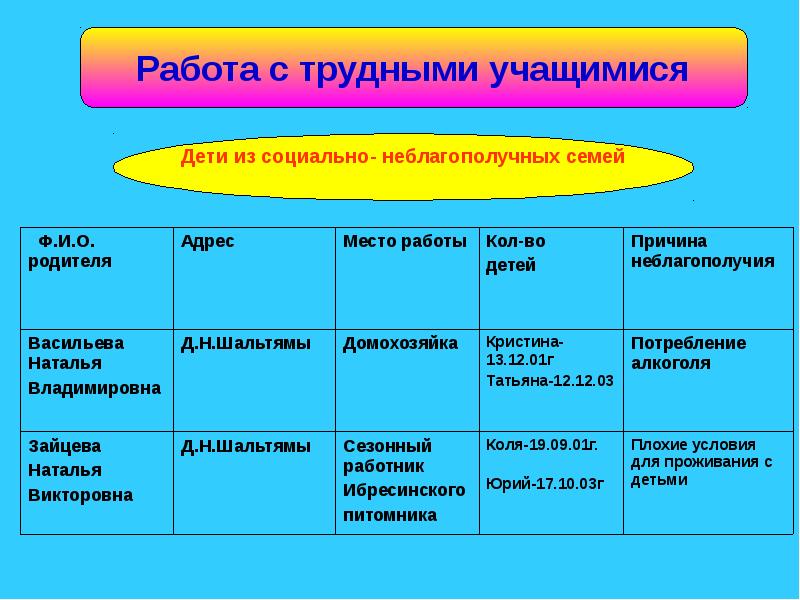 Программа развития класса 10 11 класс. План социального развития коллектива. программы развития класса.