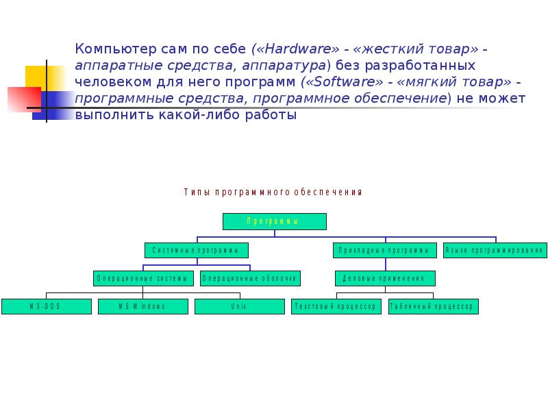 Реферат: Типы программ для компьютеров