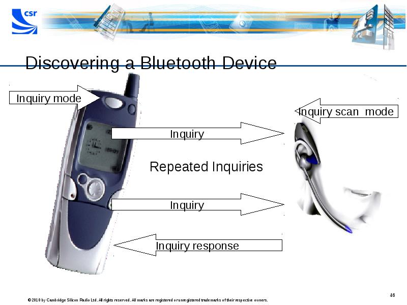Какое устройство bluetooth. Блютуз устройства. Bluesnarf Bluetooth устройства. Из чего состоит Bluetooth-устройство?. Bluetooth драйвер Hitachi.