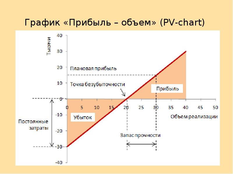 Расписание прибыли