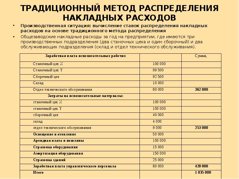 Методика распределения. Распределение накладных затрат. Способы распределения накладных расходов. Методика распределения накладных расходов. Методы перераспределения накладных расходов.