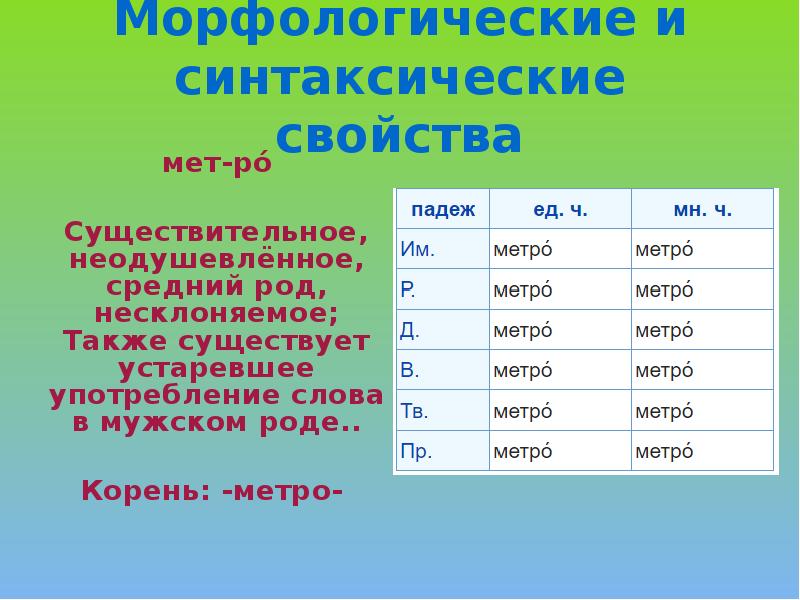 Род слова метро. Определи род существительных метро. Метро какого рода в русском языке.