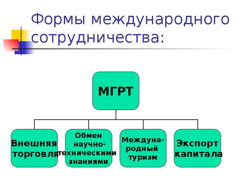 Россия в мировом хозяйстве презентация