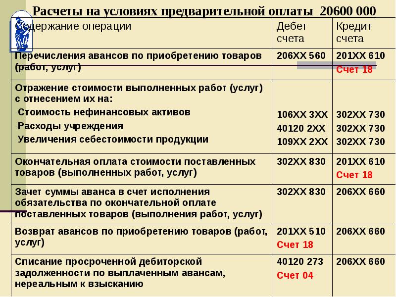 План счетов 302