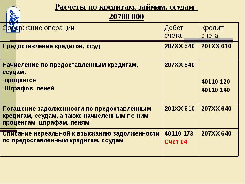 Как оформить в казенном учреждении