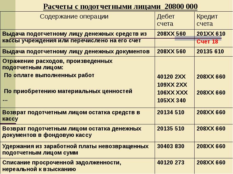 Презентация бухгалтерский учет в бюджетных организациях