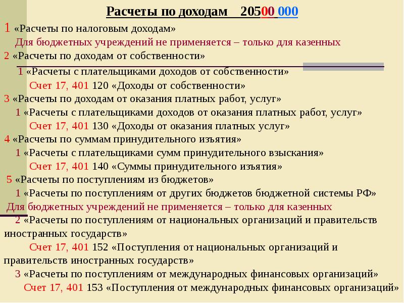 Калькулятор поступления в вузы по предметам. Учет грантов в некоммерческих организациях.