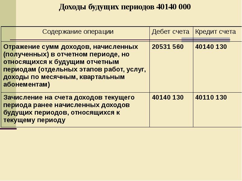 Проводки по грантам в бюджетном учреждении