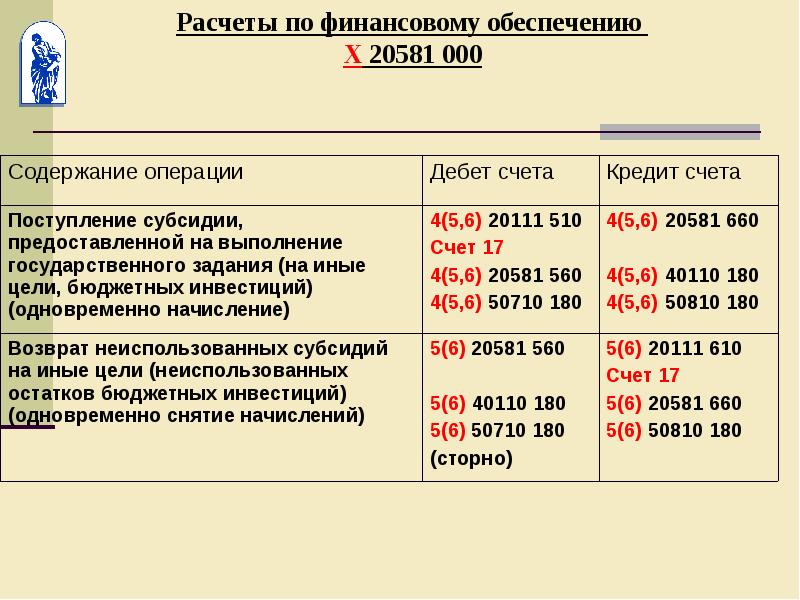 Презентация бухгалтерский учет в бюджетных организациях