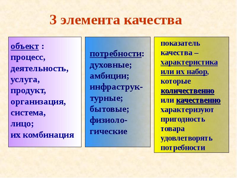 Укажите элементы составляющие категорию качества. Параметры качества продукта (услуги) проекта. Элементом качества являются. Элементом качества являются. Объекты качества.