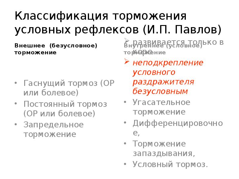 Безусловное торможение. Торможение условных рефлексов таблица. Формы торможения условных рефлексов. Торможение безусловных и условных рефлексов таблица. Классификация торможения условных рефлексов.