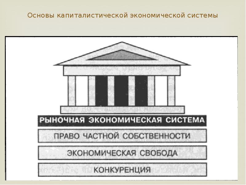 Смешанная экономическая система картинки