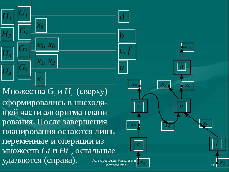 Оставшиеся планы. Методы построения алгоритмов. Алгоритм нисходящего разбора. Алгоритмы построение и анализ. Алгоритмы построения интерфейса.