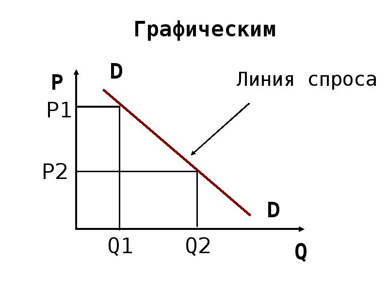 Линия спроса. График линии спроса. Линия спроса линия предложения. Прямая линия спроса.