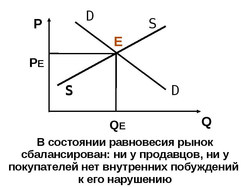 Исследование спроса и предложения на товар работу услугу проект