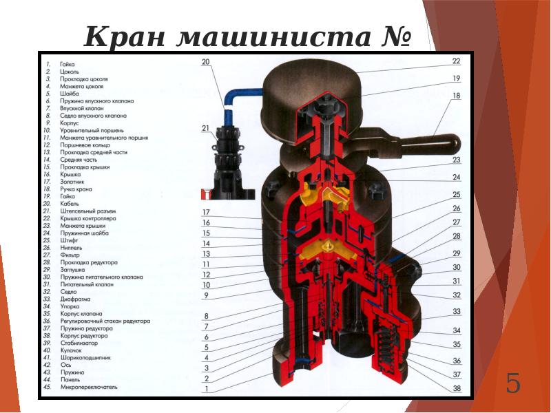 Презентация кран машиниста 254