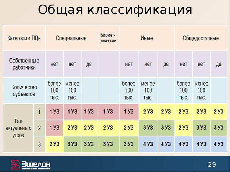 Акт определения уровня защищенности персональных данных образец 2022