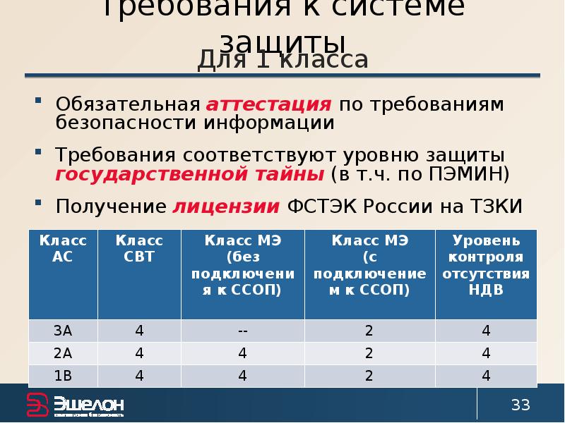 Уровни защиты персональных данных. Классы защиты персональных данных. Класс защищенности персональных данных. Класс защищенности персональных данных 1г. Класс защищенности к1 требования.