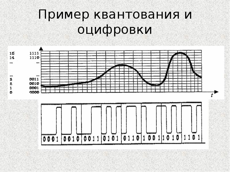 Квантование изображений на c