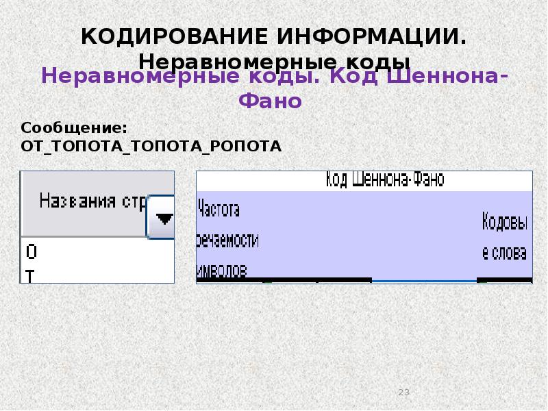 Кодовое кодирование. Кодирование информации. Измерение информации. Код и кодирование. История кодирования информации. Карта кодирования информации.