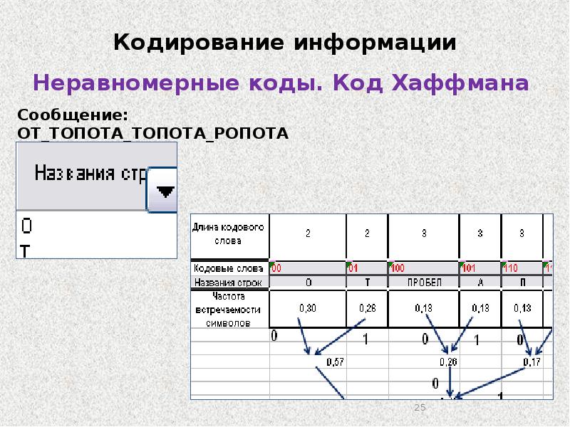 Системы кодирования информации. Помехоустойчивый код Хемминга. Кодирование Хемминга. Код Хемминга кодирование сообщений. Кодирование по коду Хэмминга.