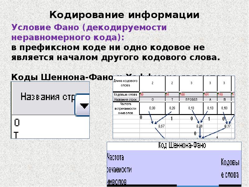 Что называется кодированием информации