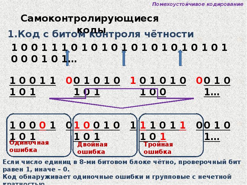 Код хемминга презентация