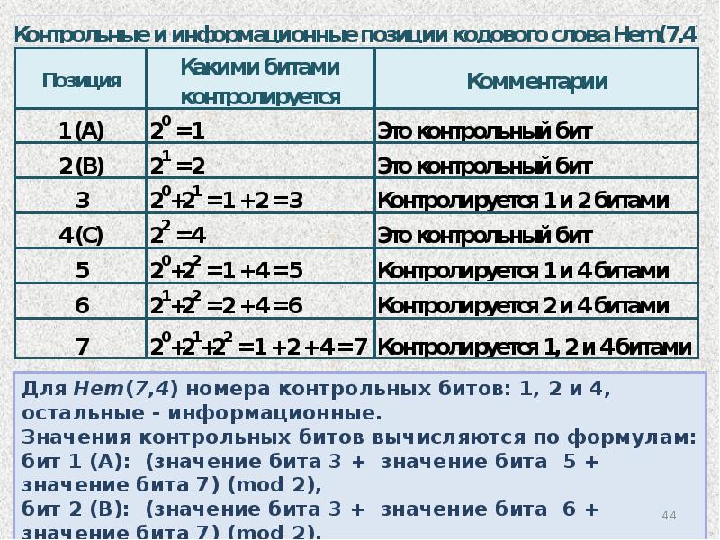 Бит значение. Максимальное значение битов.