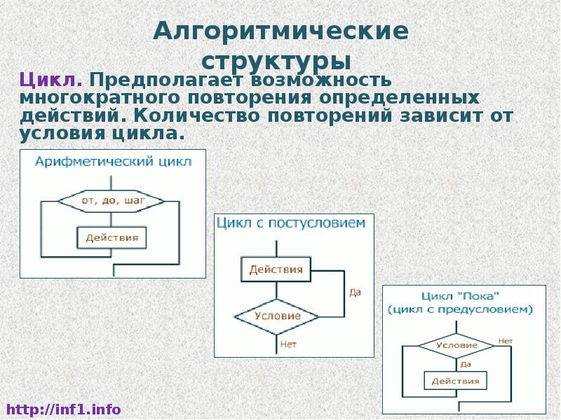 Укажите на рисунке среднее арифметическое метрология