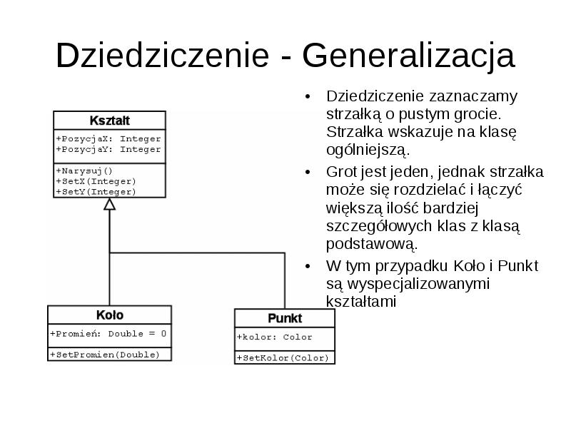 Dziedziczenie - Generalizacja