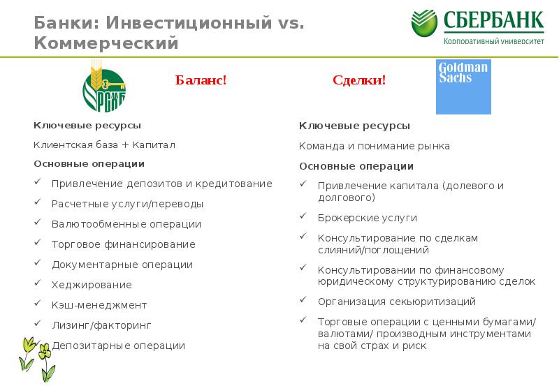 Инвестиционные банки. Сделка в Сбербанке. Ключевые ресурсы Сбербанка. Сбербанк ресурсы банка. Клиентские сделки и операции инвестиционных банков.