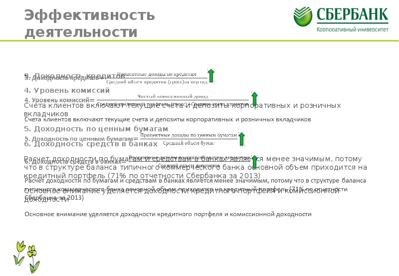 Выгодность кредита проект