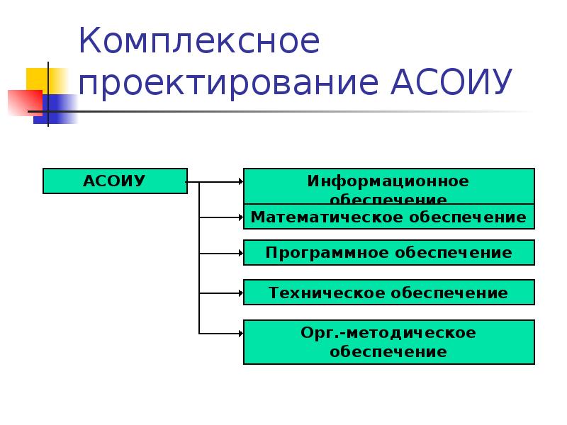 Комплексный проект это