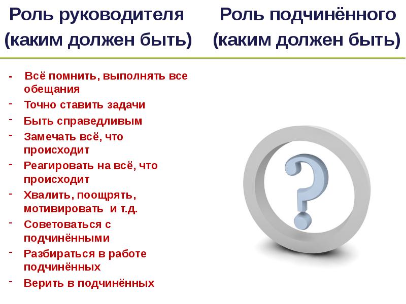 Роль руководителя. Социальная роль подчиненного компании. Подчиненная роль в запасах.